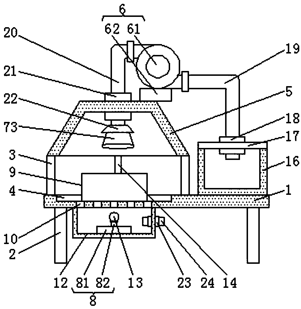 Textile equipment with dust removal and humidification functions