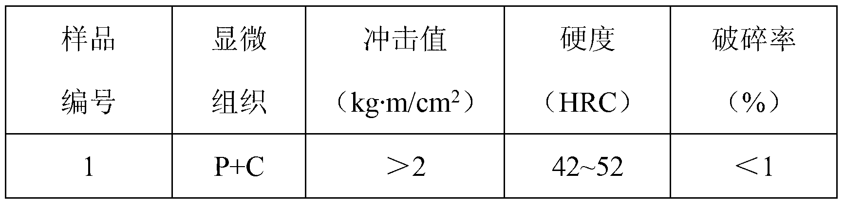 Multi-component alloy casting ball