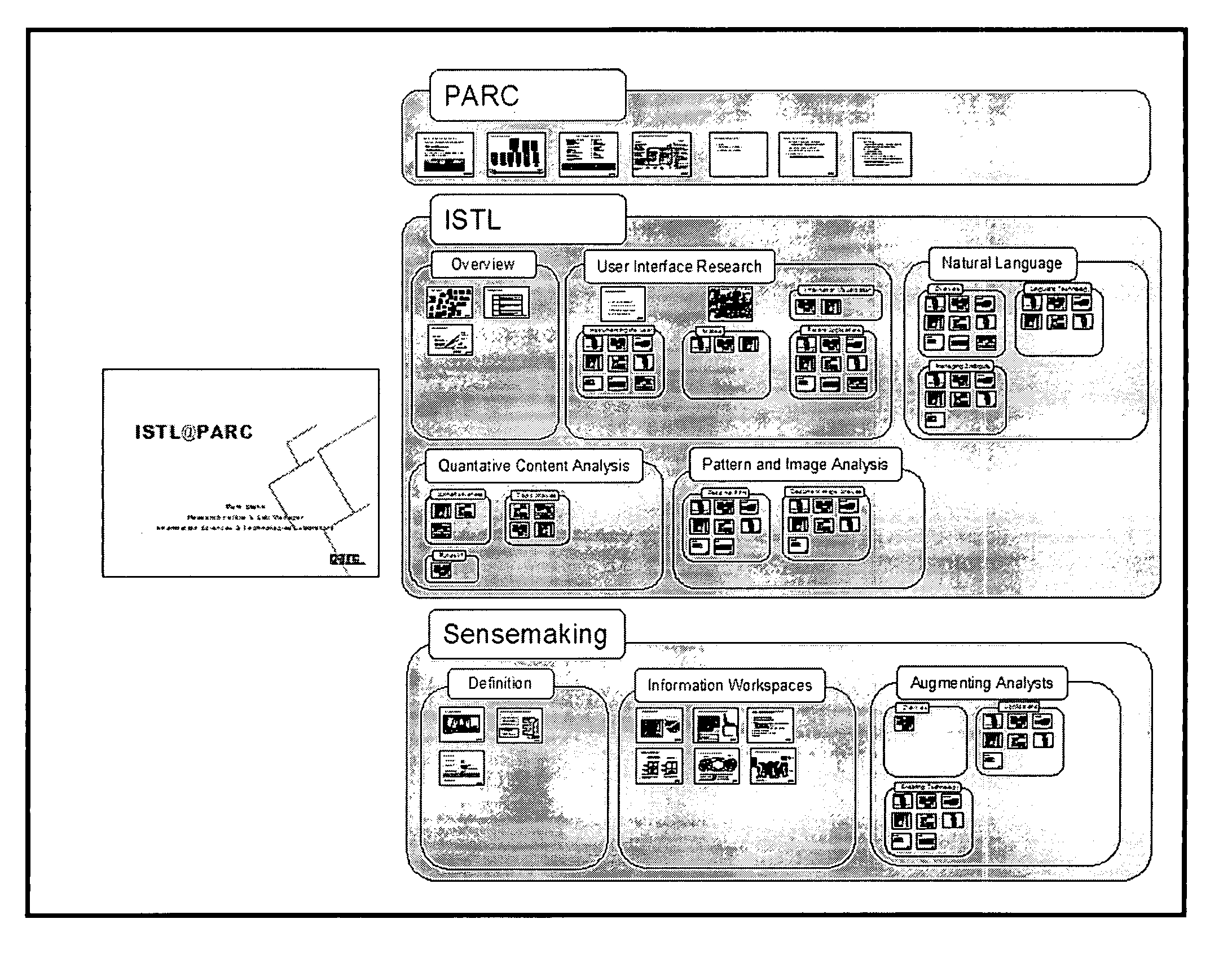 Methods and systems for supporting presentation tools using zoomable user interface