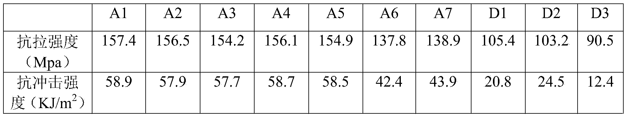 PVC (Polyvinyl Chloride) pipe and preparation method thereof