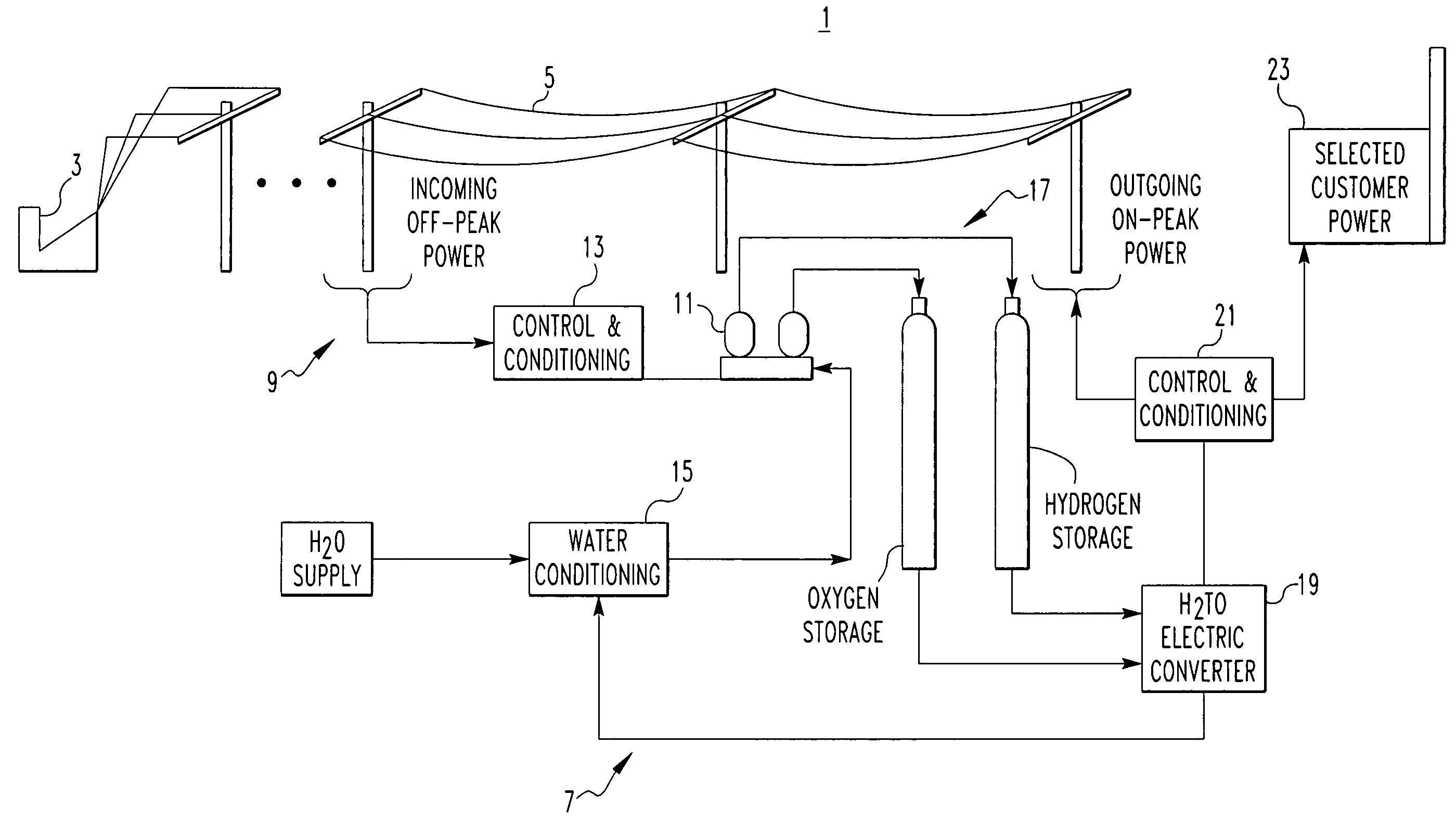 Hydrogen based energy storage apparatus and method