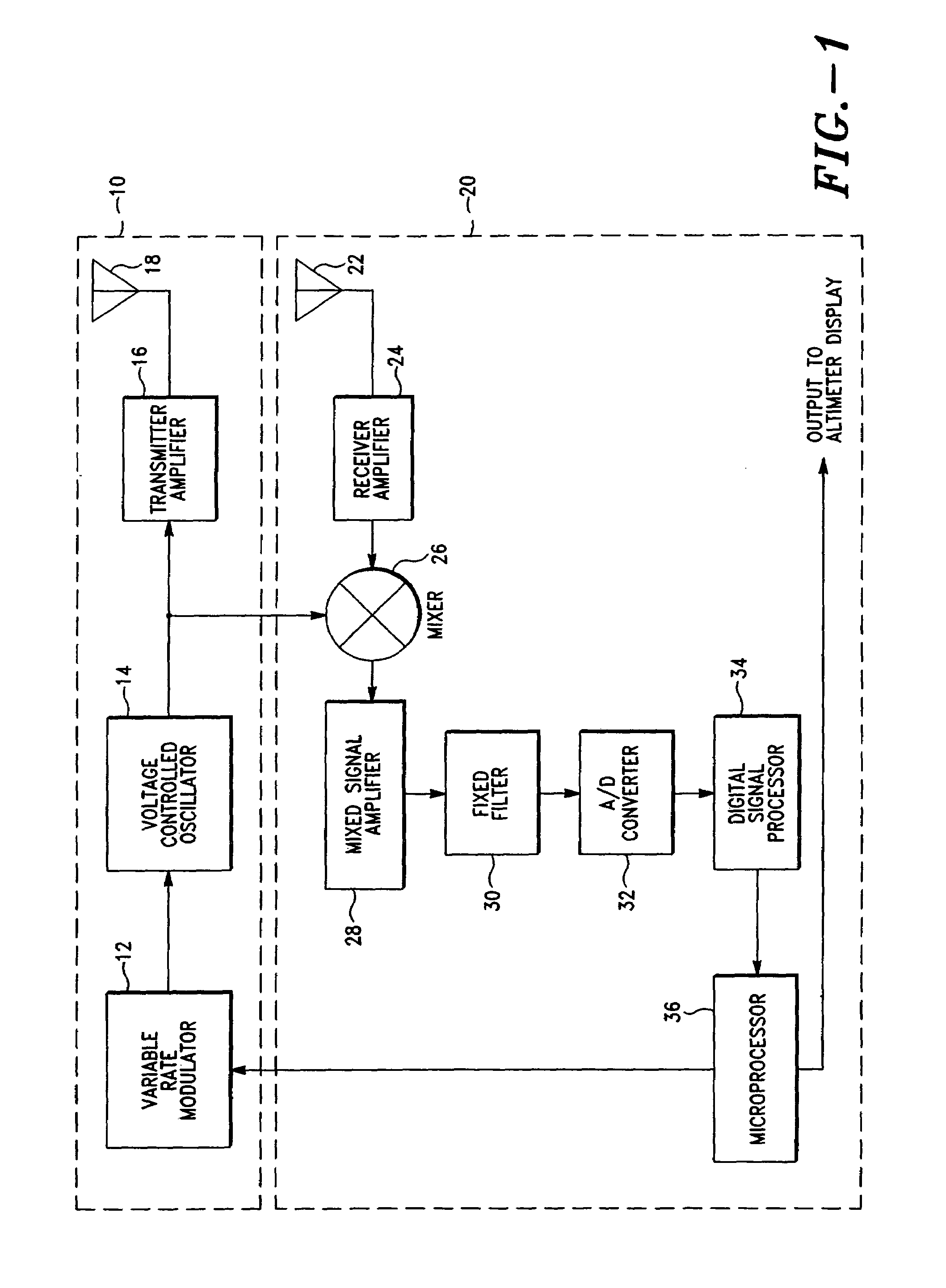 Radar altimeter