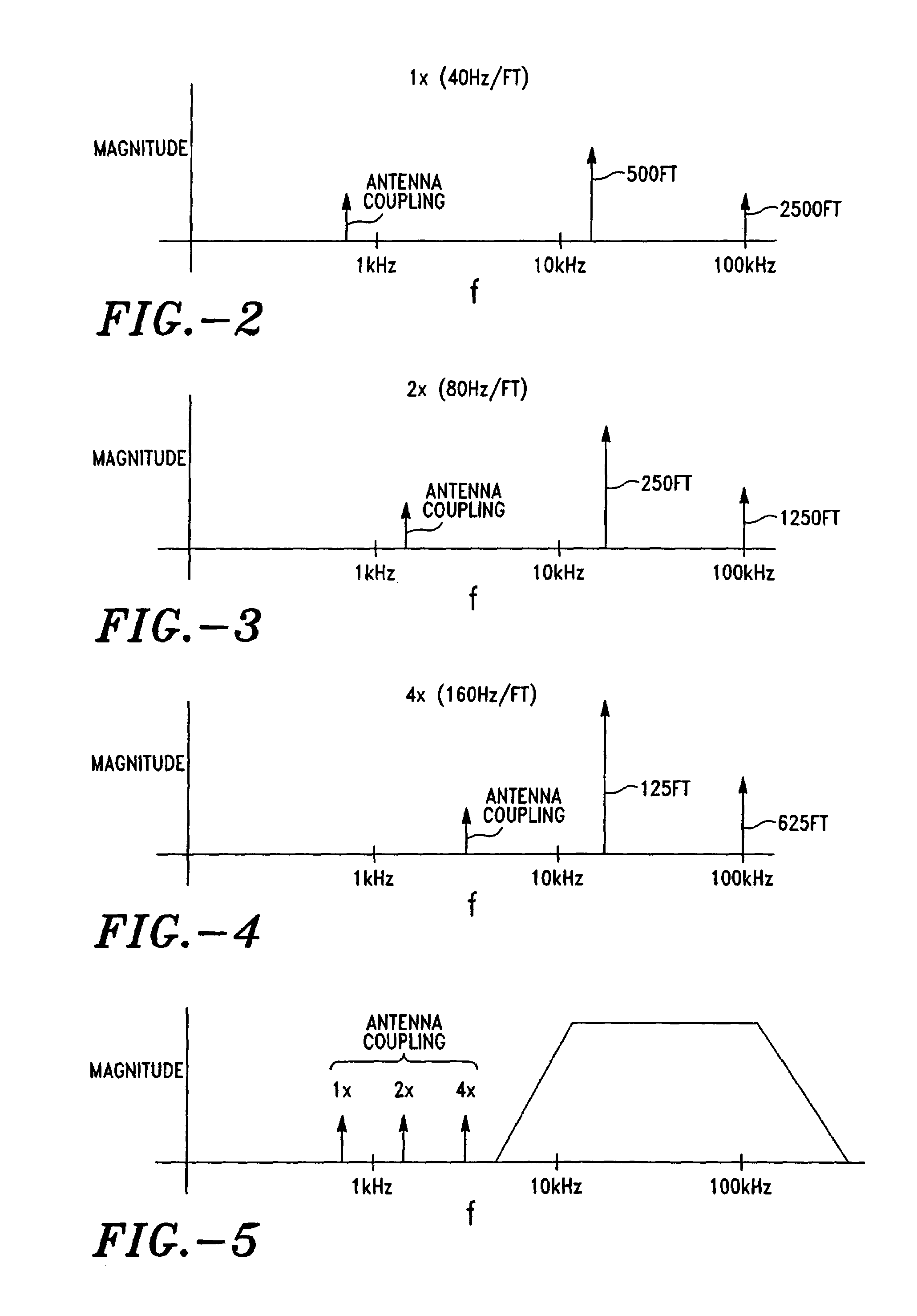 Radar altimeter