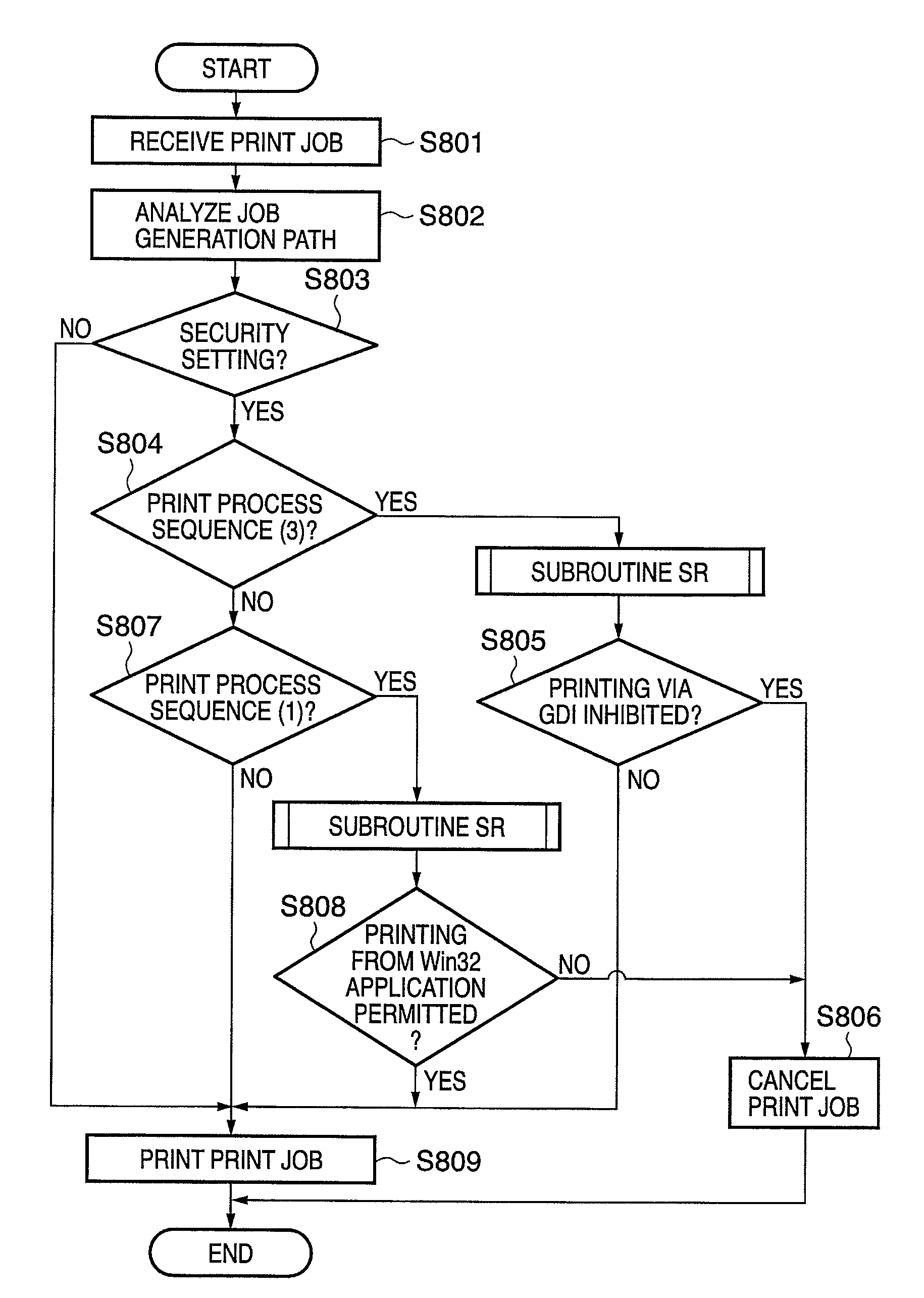 Print processing utilizing multiple printer drivers