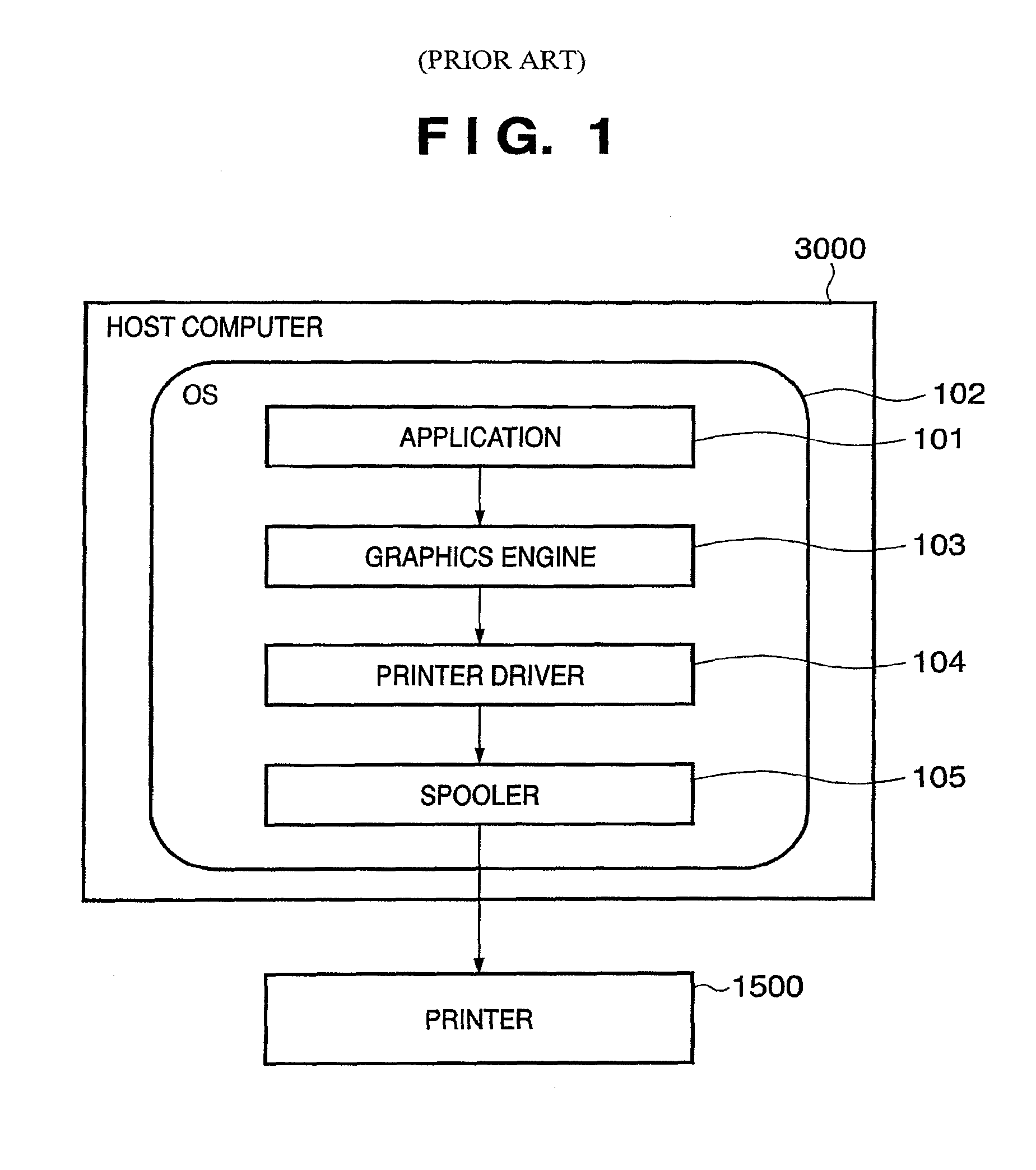 Print processing utilizing multiple printer drivers