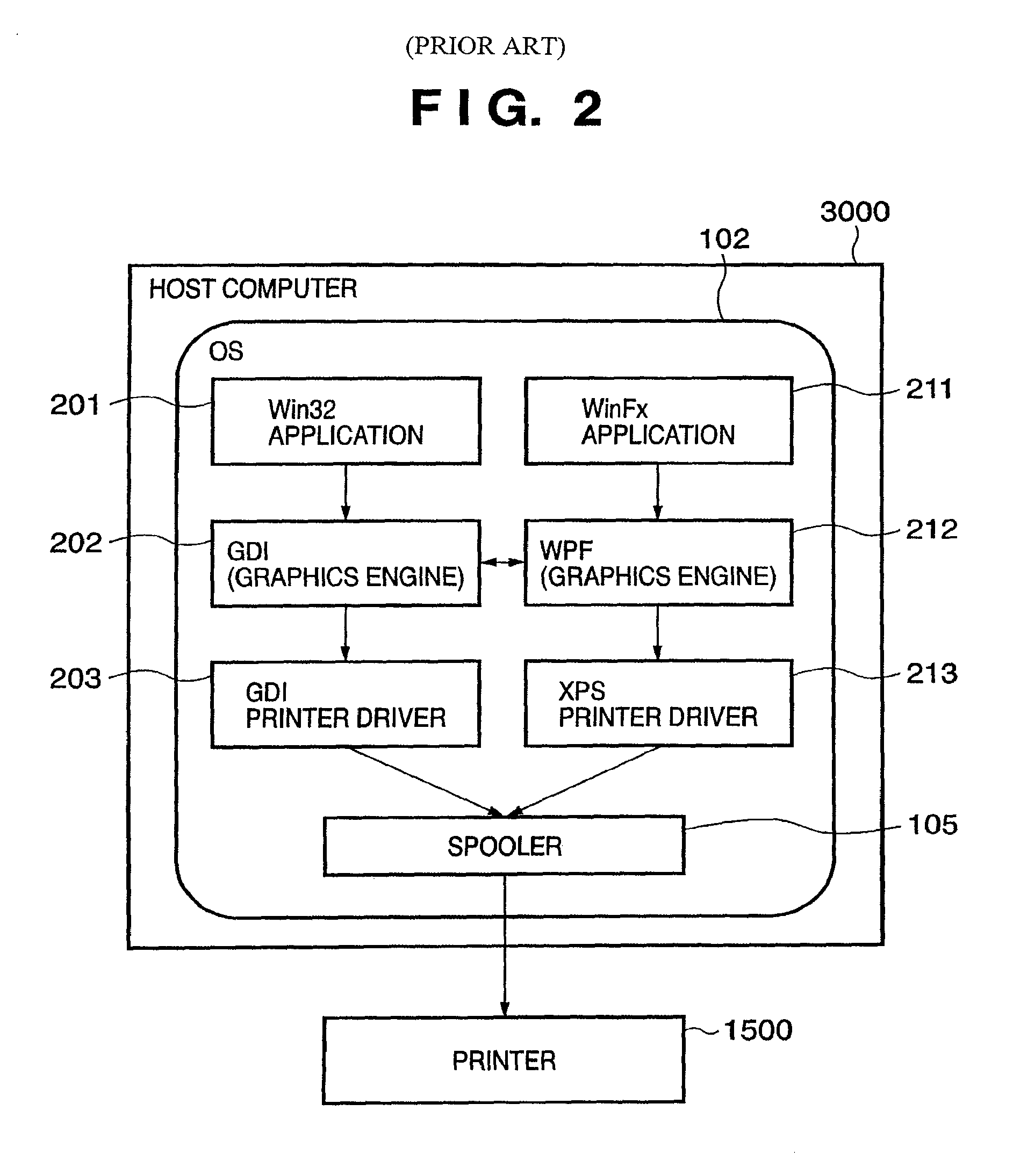 Print processing utilizing multiple printer drivers