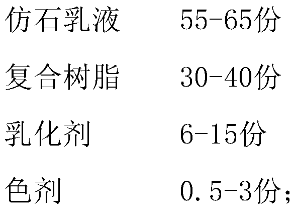 Environmental protection aqueous stone-imitation screen printing ink, and preparation technology and applications thereof