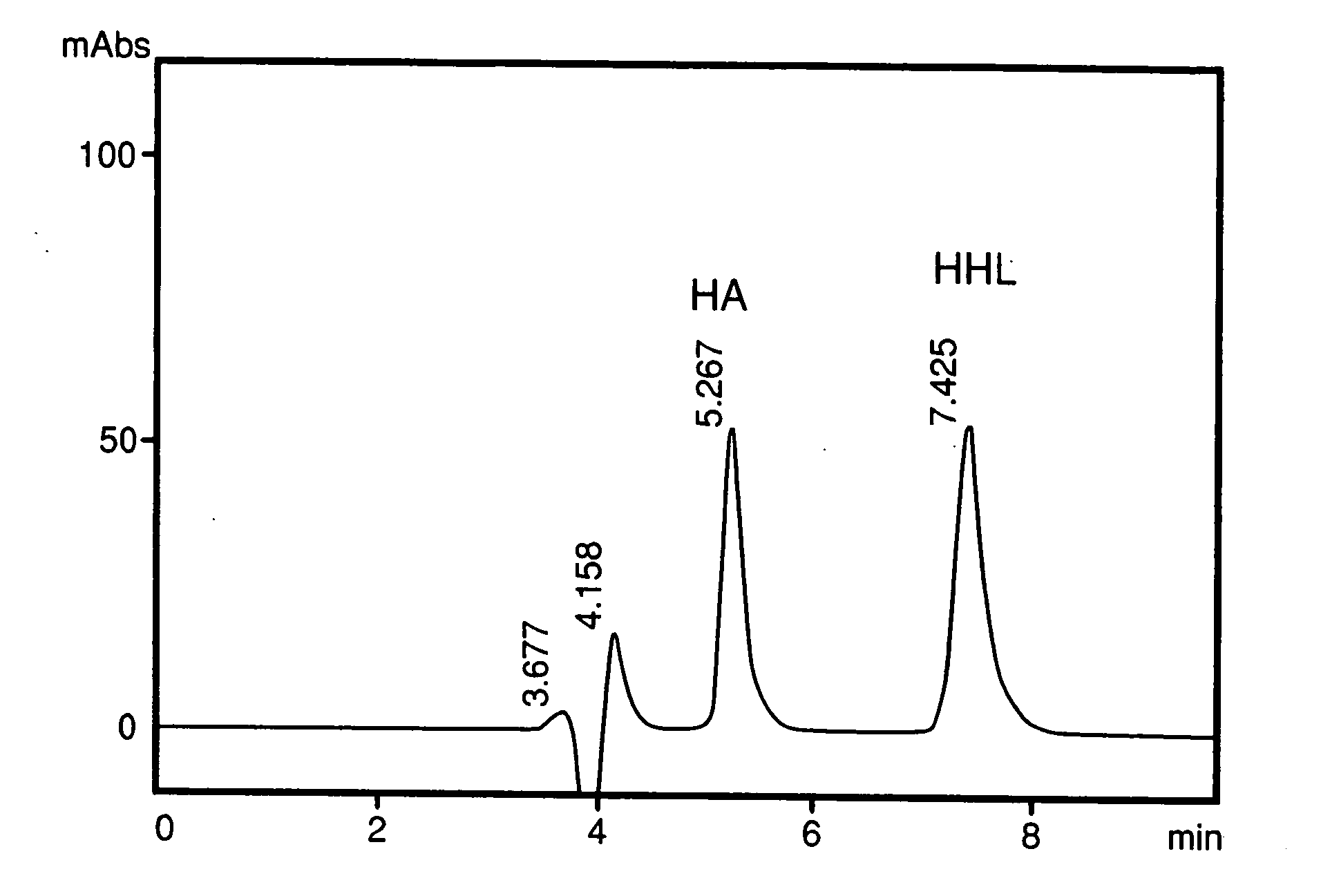 Process for the preparation of angiotensis converting enzyme (ACE) inhibitors and its use