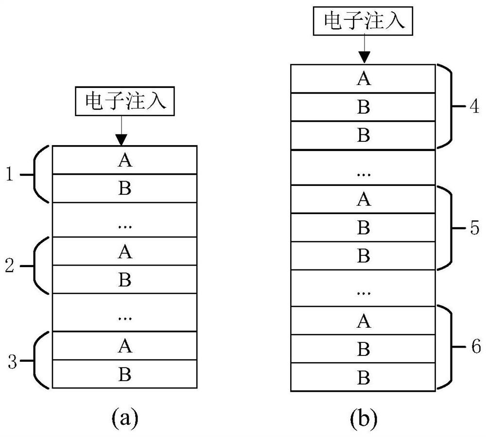 A three-terminal s-type ring quantum cascade laser