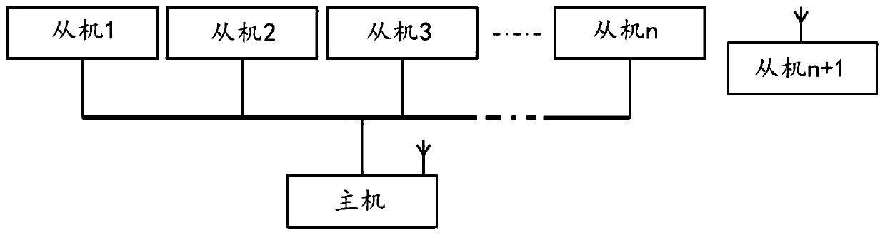 Distributed automatic fire-fighting fan inspection system