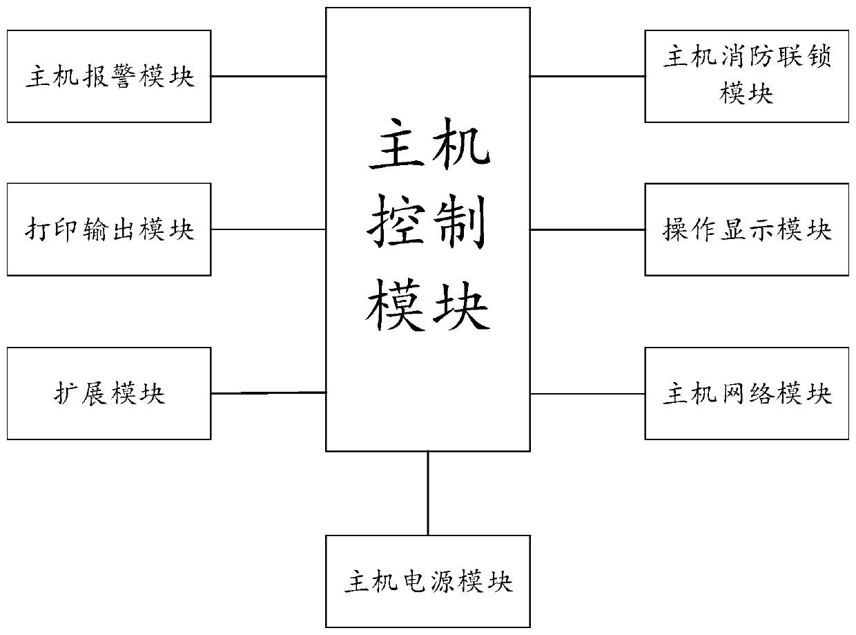 Distributed automatic fire-fighting fan inspection system