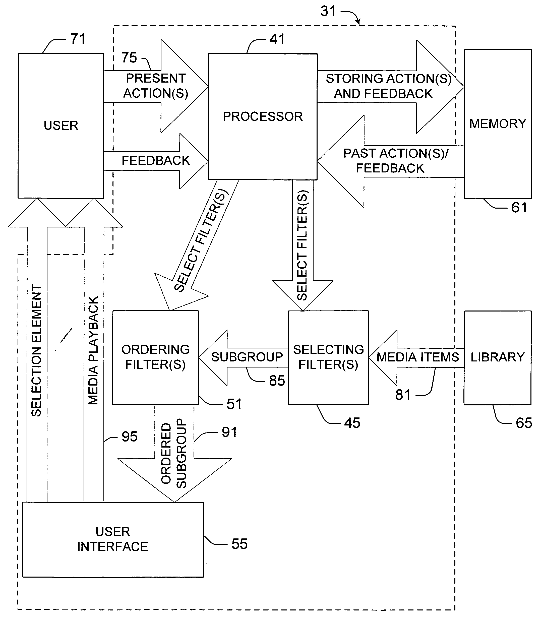 Methods and systems for generating a subgroup of one or more media items from a library of media items