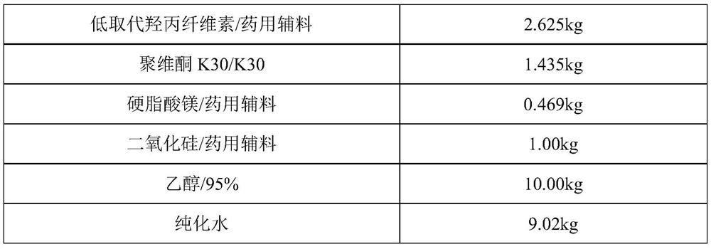 Donepezil hydrochloride pharmaceutical composition and preparation method thereof