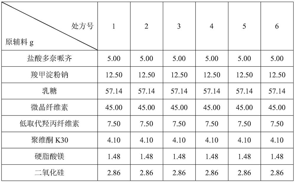 Donepezil hydrochloride pharmaceutical composition and preparation method thereof