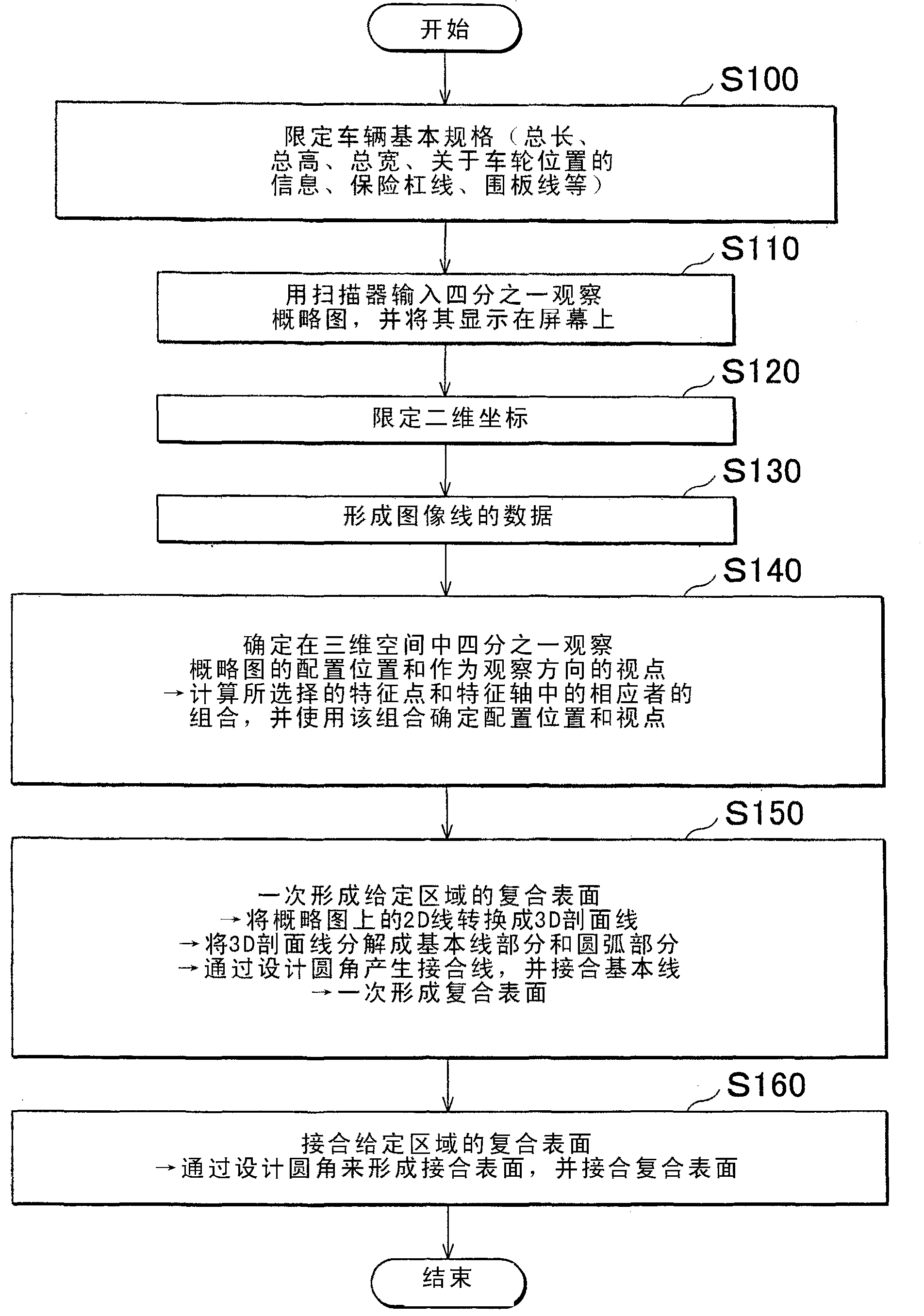 Method for creating three-dimensional shape data, apparatus for creating three-dimensional shape data, and computer-readable storage medium