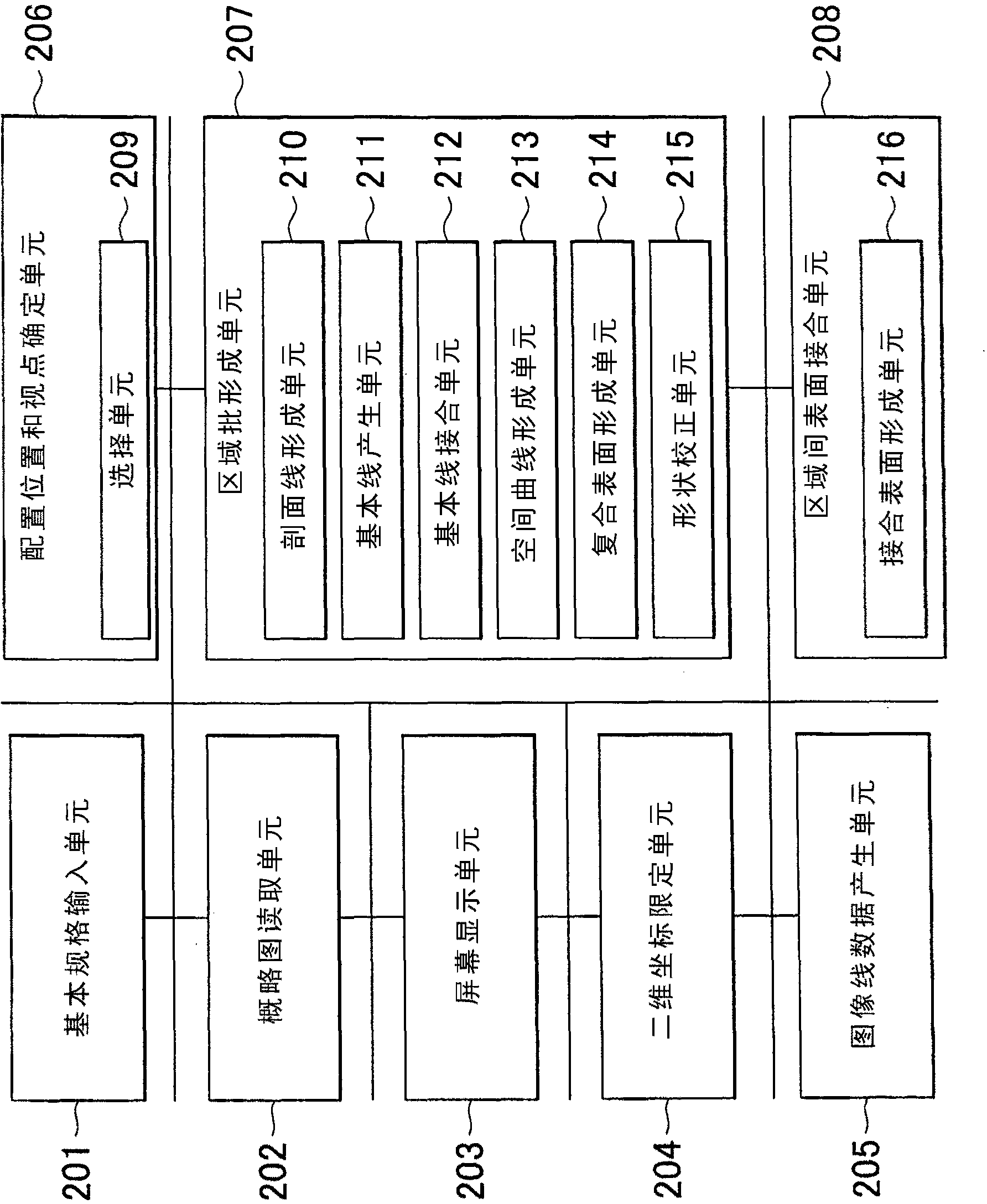 Method for creating three-dimensional shape data, apparatus for creating three-dimensional shape data, and computer-readable storage medium