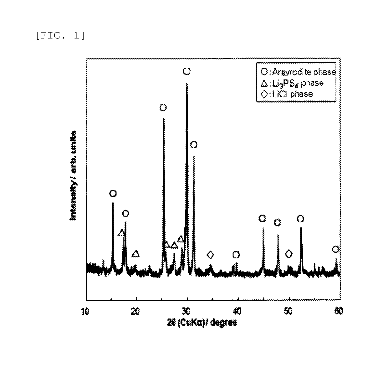 Sulfide-Based Solid Electrolyte for Lithium Secondary Battery