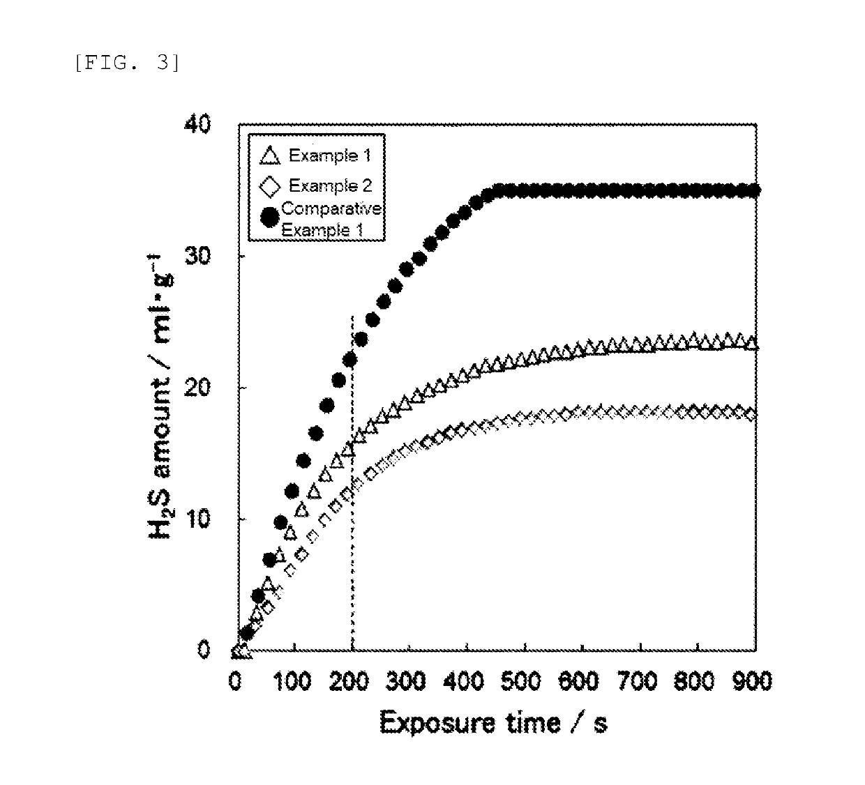 Sulfide-Based Solid Electrolyte for Lithium Secondary Battery