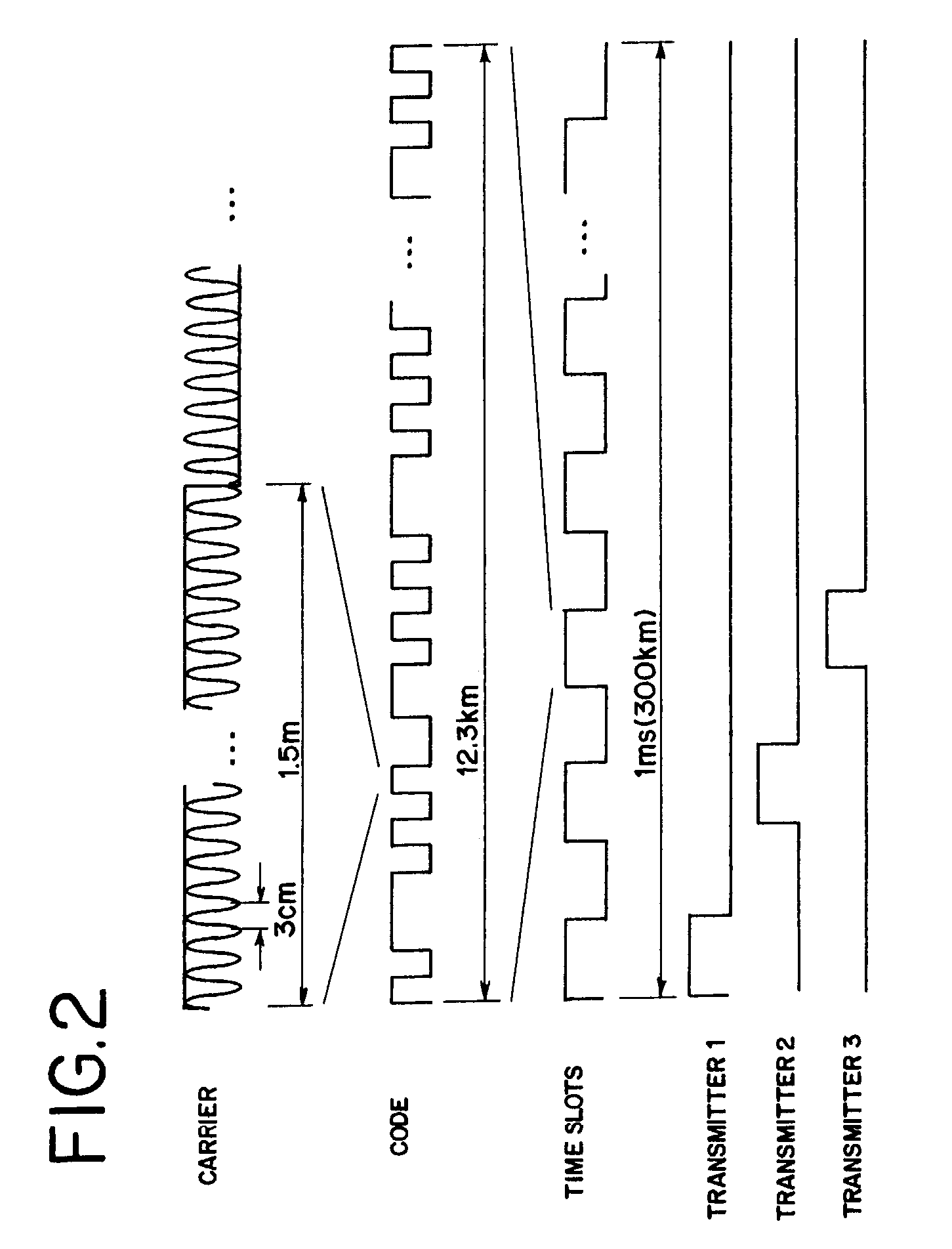 Distributed radio frequency ranging signal receiver for navigation or position determination