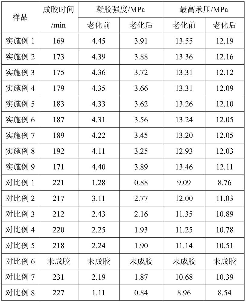 A kind of anti-high temperature gel plugging agent for oil-based drilling fluid and its preparation method and application