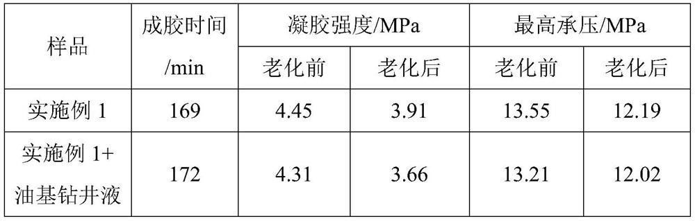 A kind of anti-high temperature gel plugging agent for oil-based drilling fluid and its preparation method and application