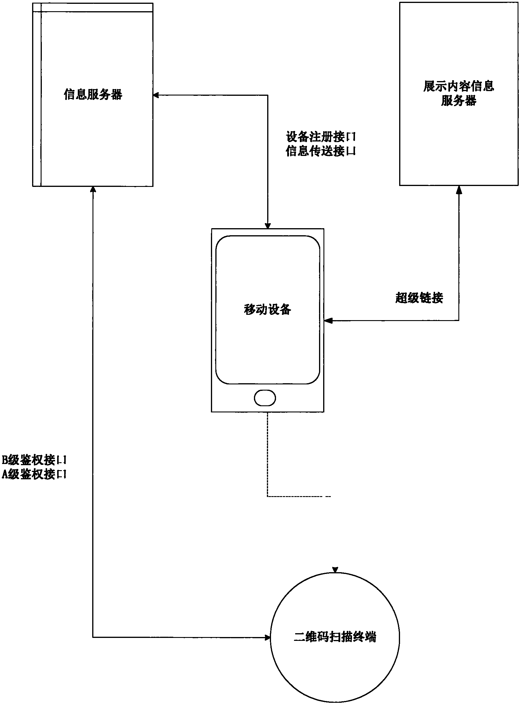 Dynamic two-dimensional code system and dynamic two-dimensional code method