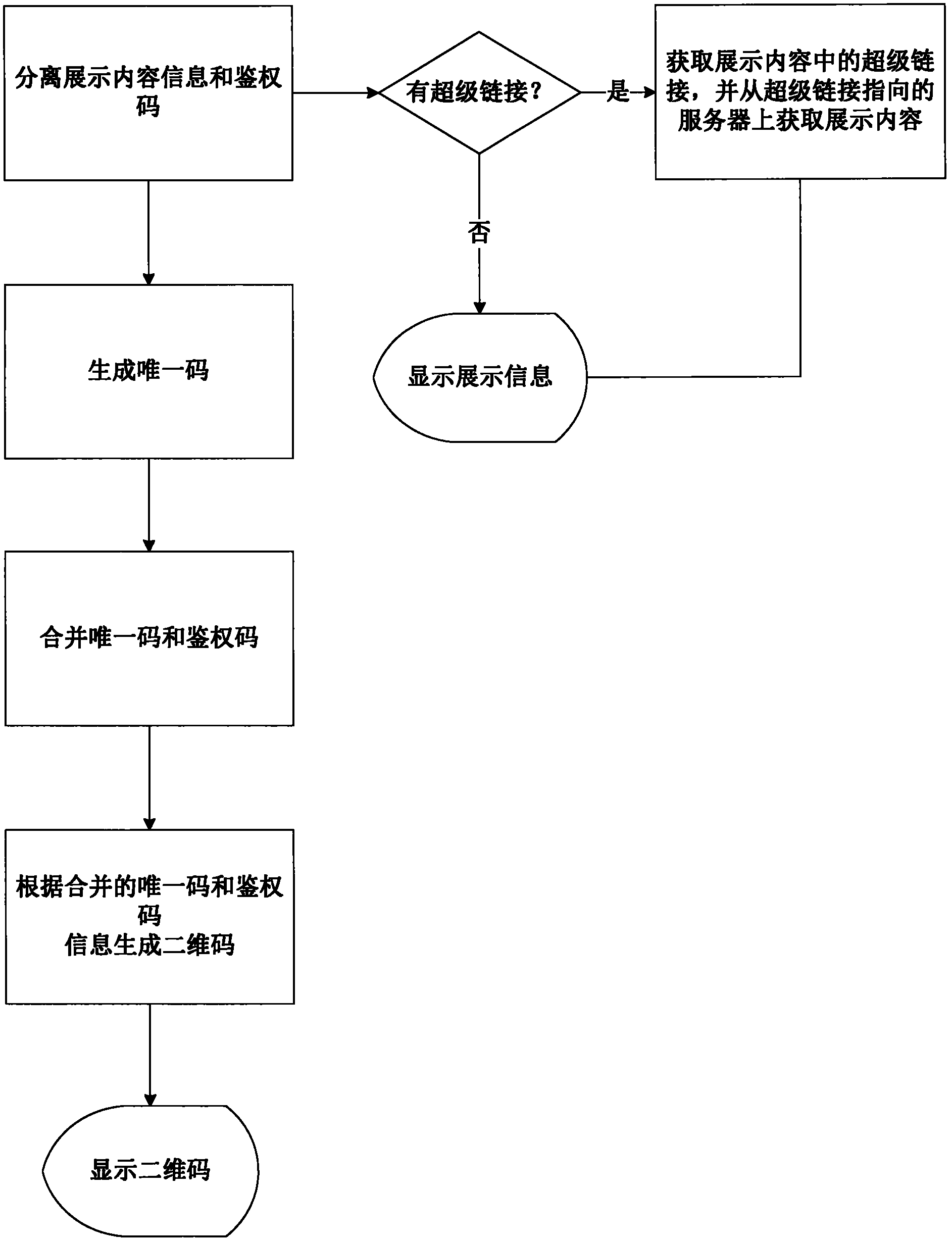 Dynamic two-dimensional code system and dynamic two-dimensional code method