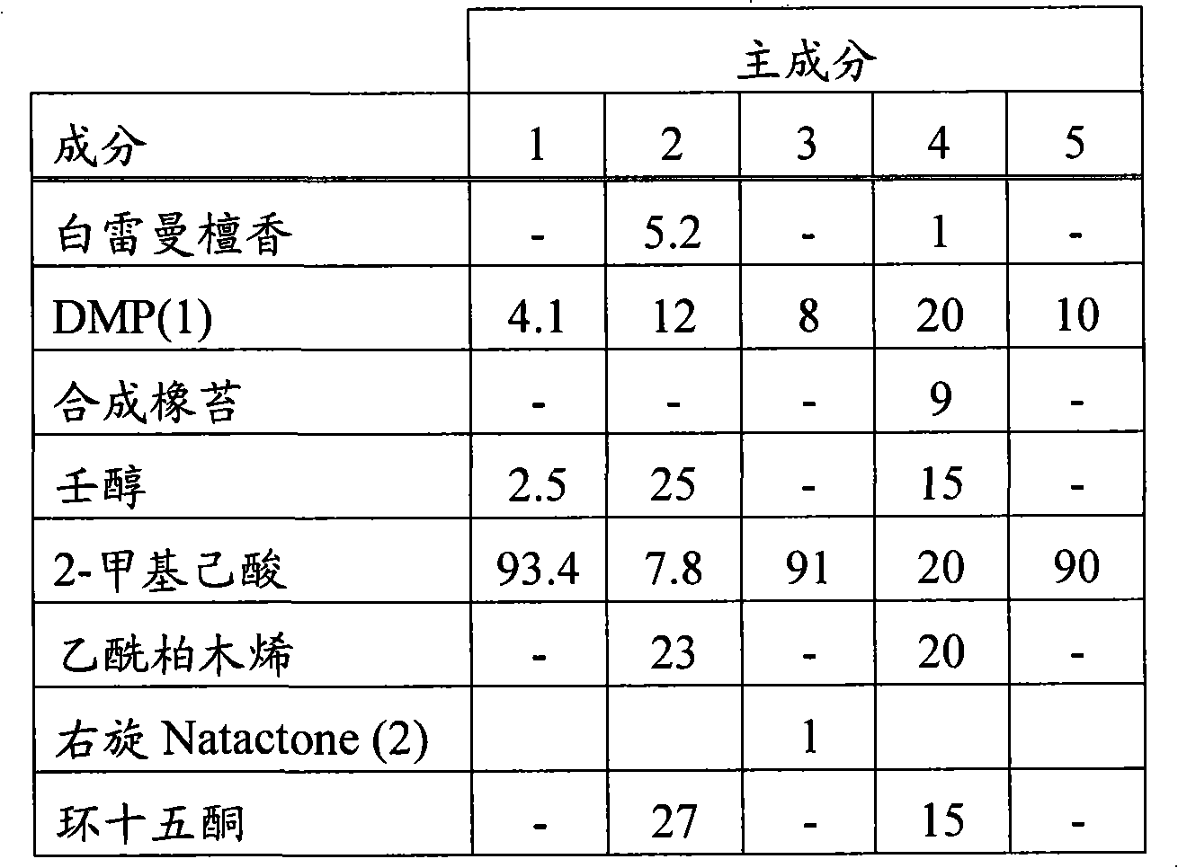 Antimicrobial flavouring composition