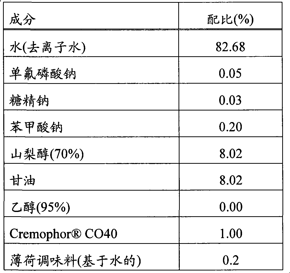 Antimicrobial flavouring composition