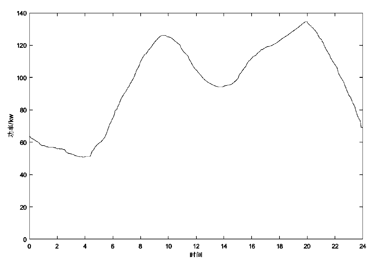 Microgrid optimization scheduling method based on improved imperialist competitive algorithm