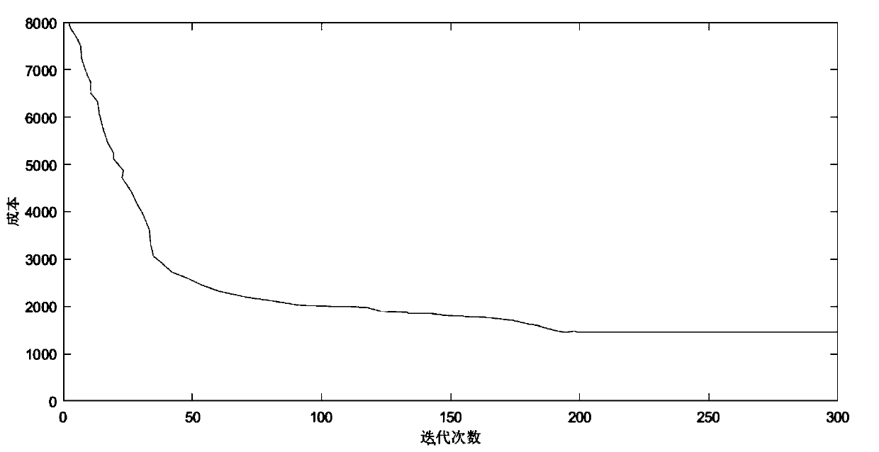 Microgrid optimization scheduling method based on improved imperialist competitive algorithm