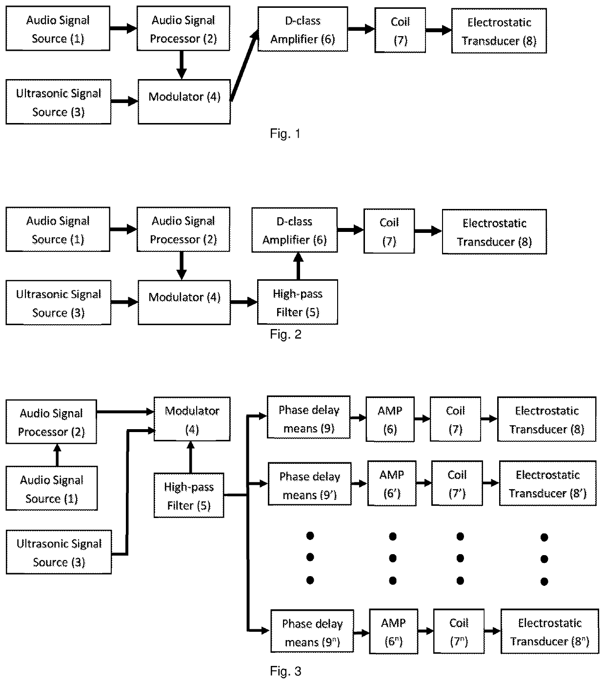 Method for generating parametric sound and means for carying out said method