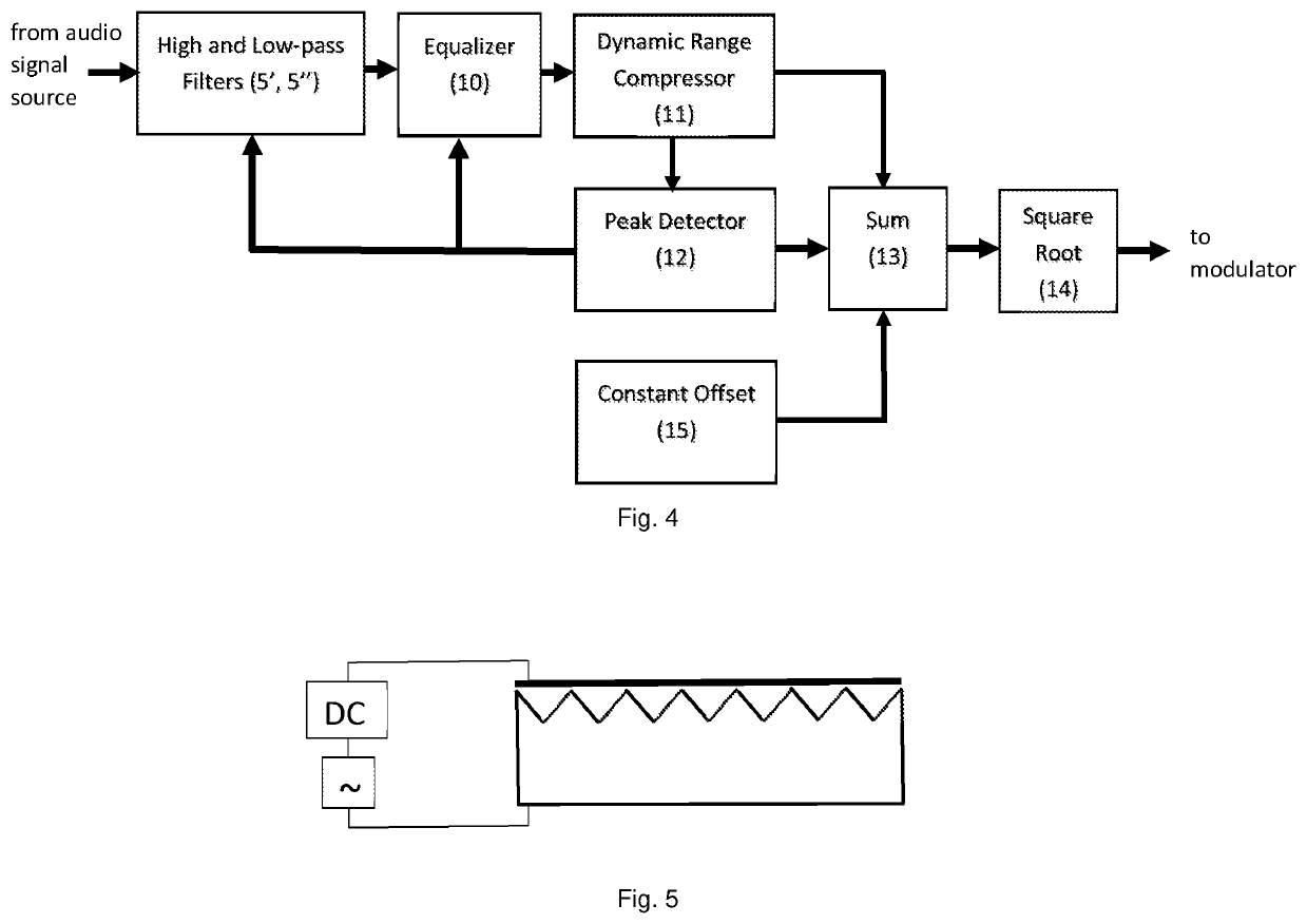 Method for generating parametric sound and means for carying out said method