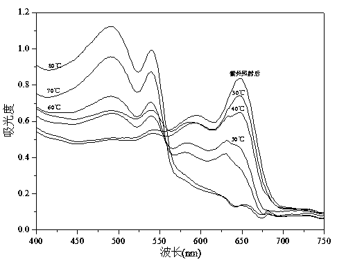 A polydiacetylene-based thermally reversible color-reversing composite material and its preparation method