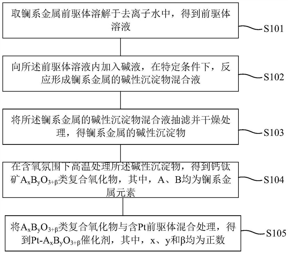 Catalyst for hydrogen production by methanol steam reforming and preparation method thereof