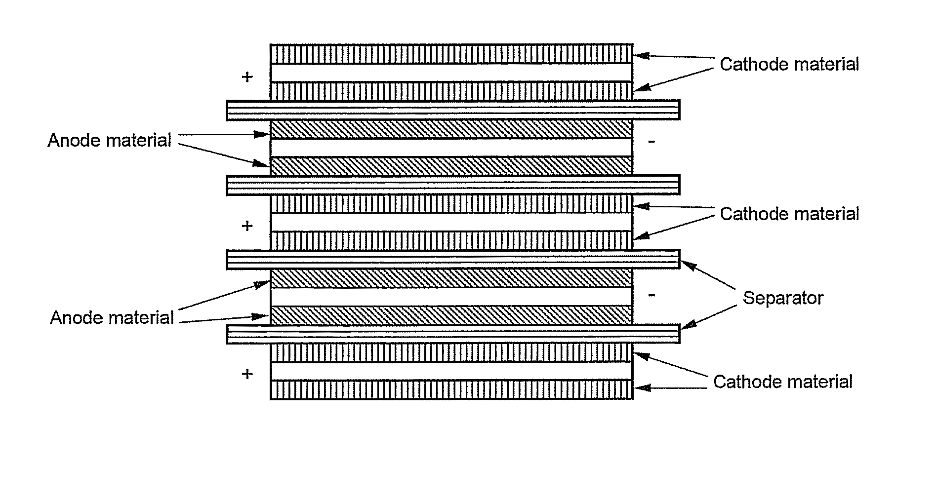 Multi-layered type electrochemistry cell of improved safety