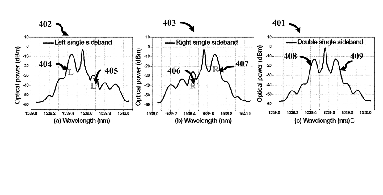 Imaging cancellation in high-speed intensity modulation and direct detection system with dual single sideband modulation