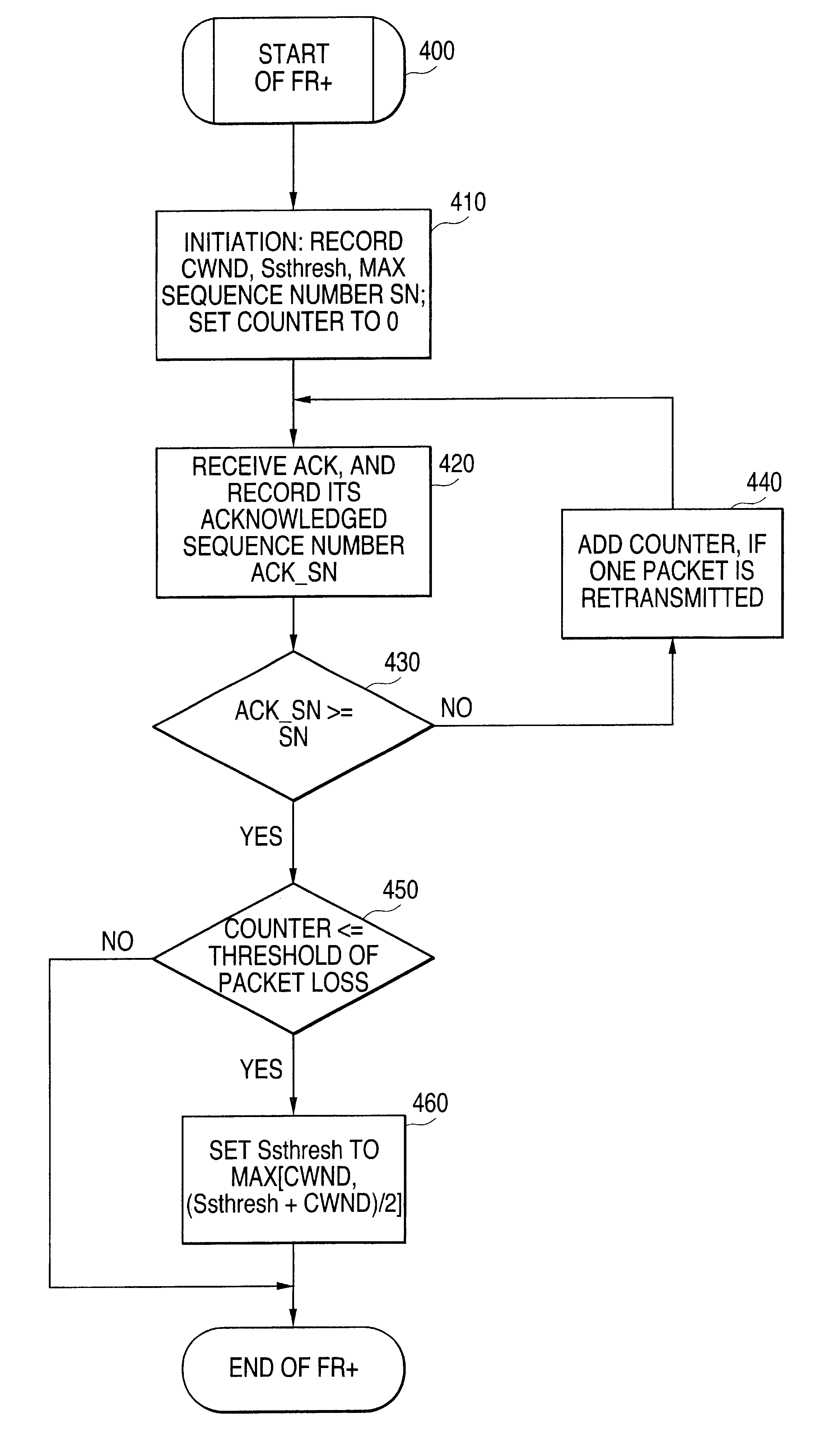 Performance enhancement of transmission control protocol (TCP) for wireless network applications