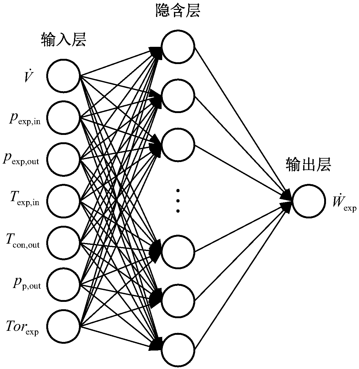 Method for predicting output power of organic Rankine cycle on basis of BP neural network