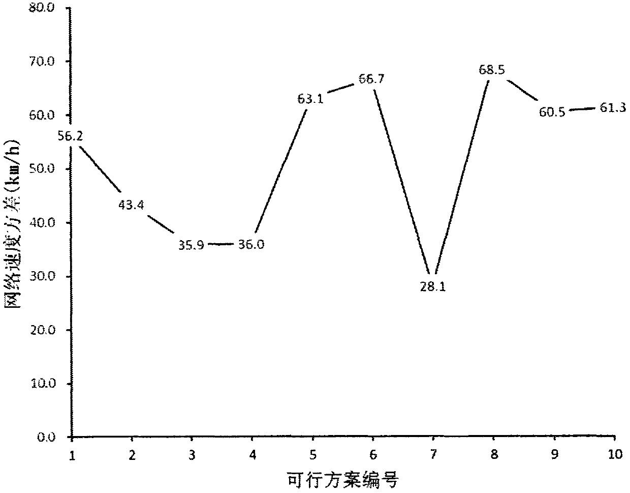 Urban discrete transportation network design method based on active safety