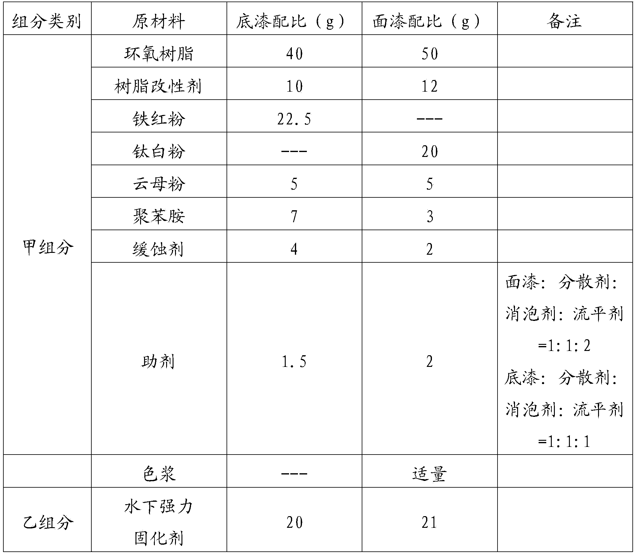 Polyaniline anti-corrosion coating for underwater or wet surfaces and preparation method thereof