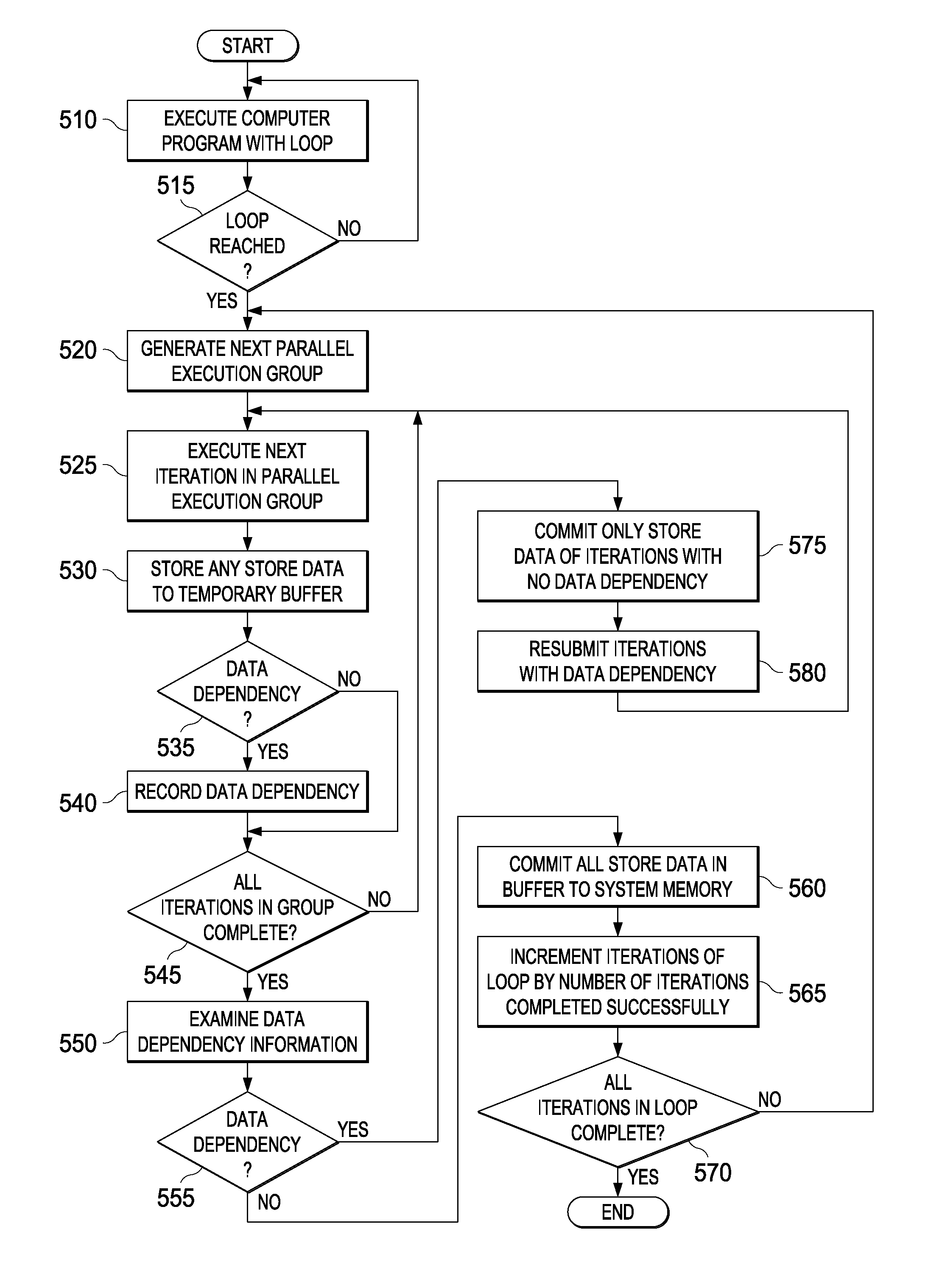 Runtime Extraction of Data Parallelism