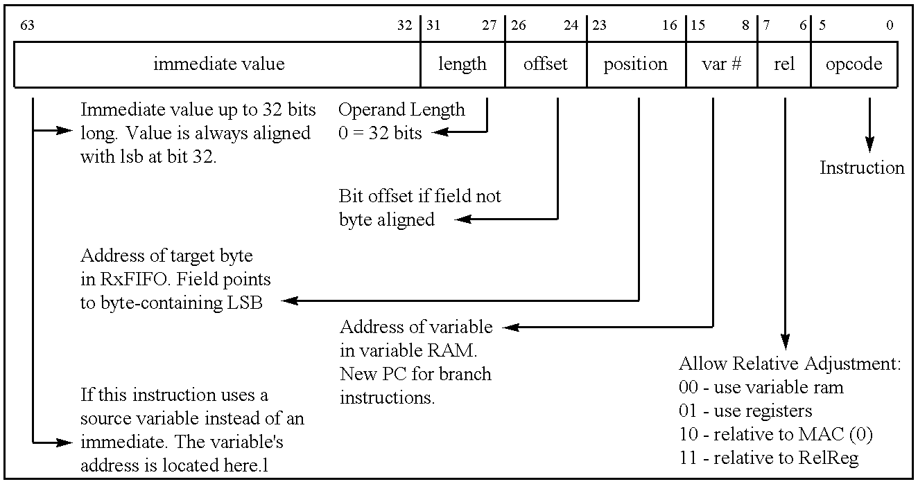 Method and apparatus for performing frame processing for a network