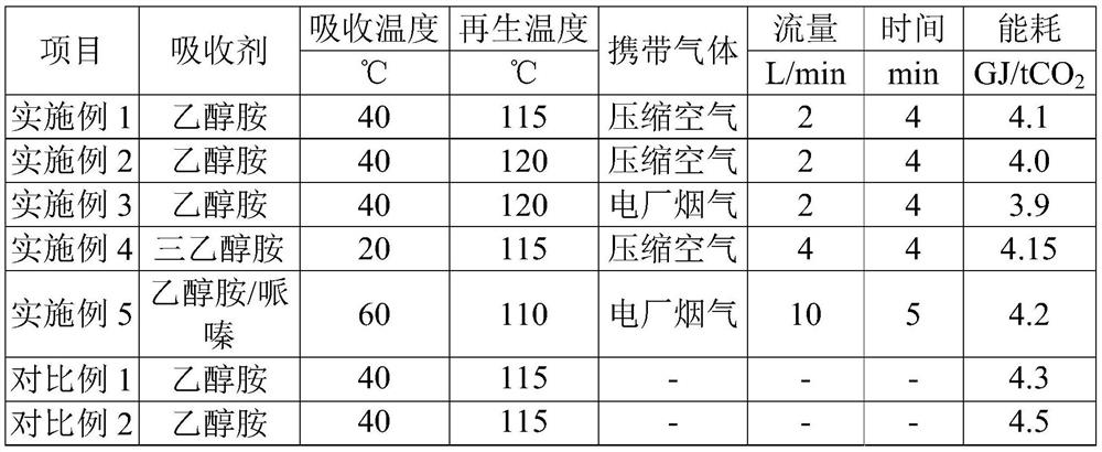 Method and system for capturing CO2 by absorption method