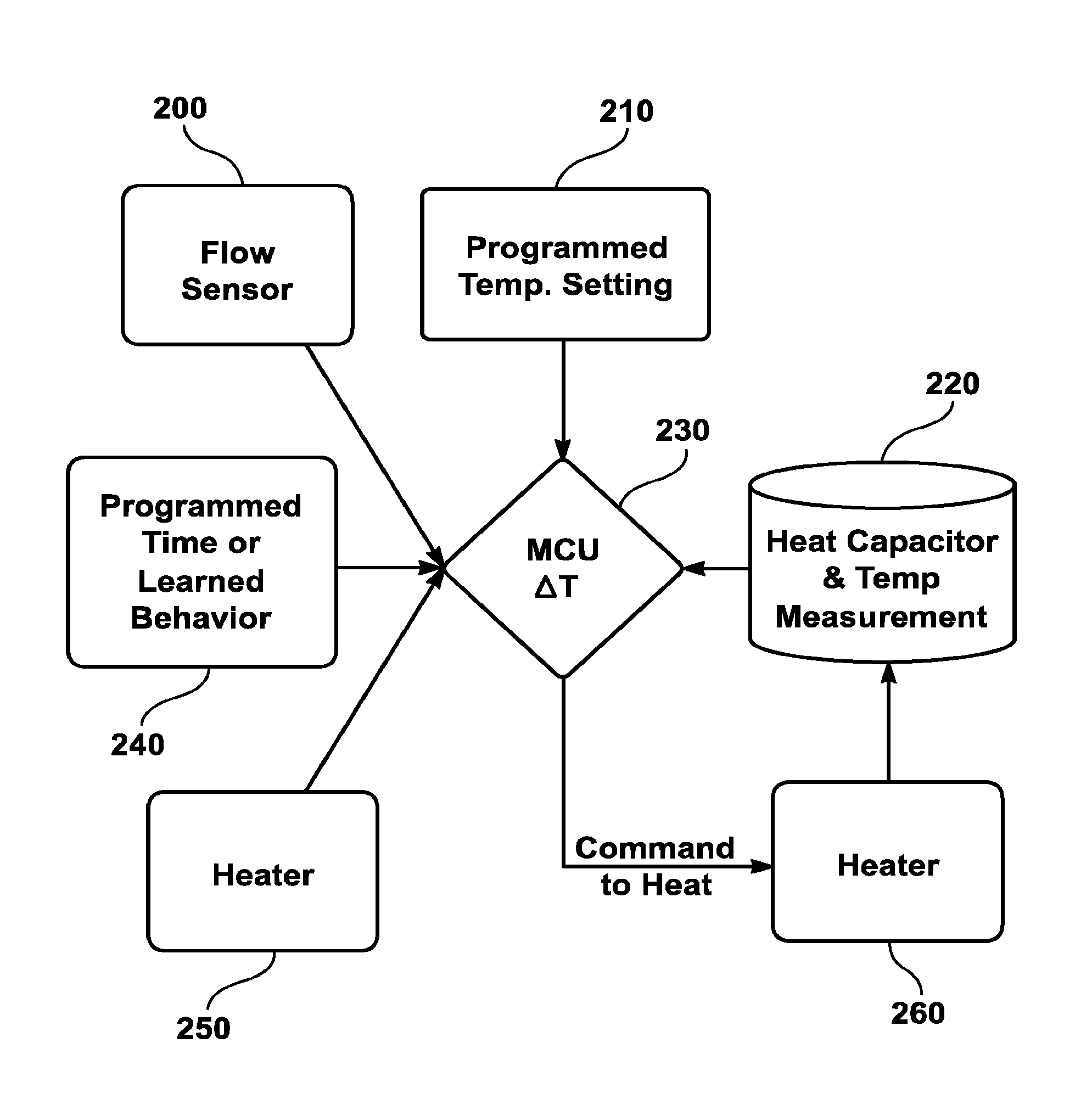 Heat Energy Storage System and Method For Hot Water Systems