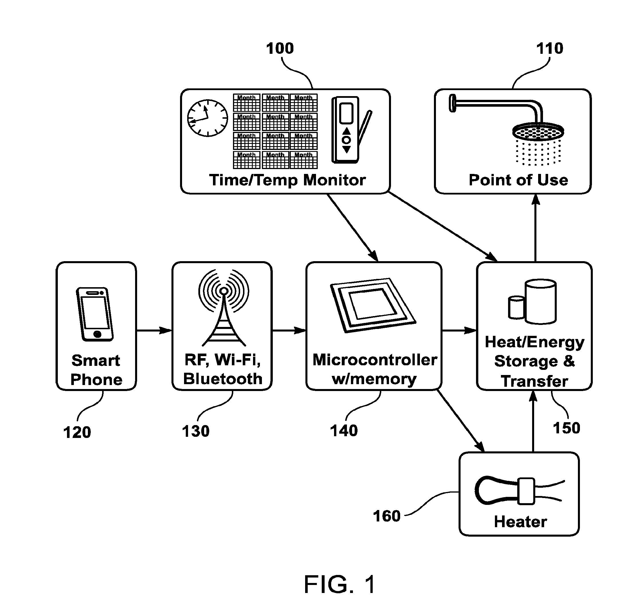 Heat Energy Storage System and Method For Hot Water Systems