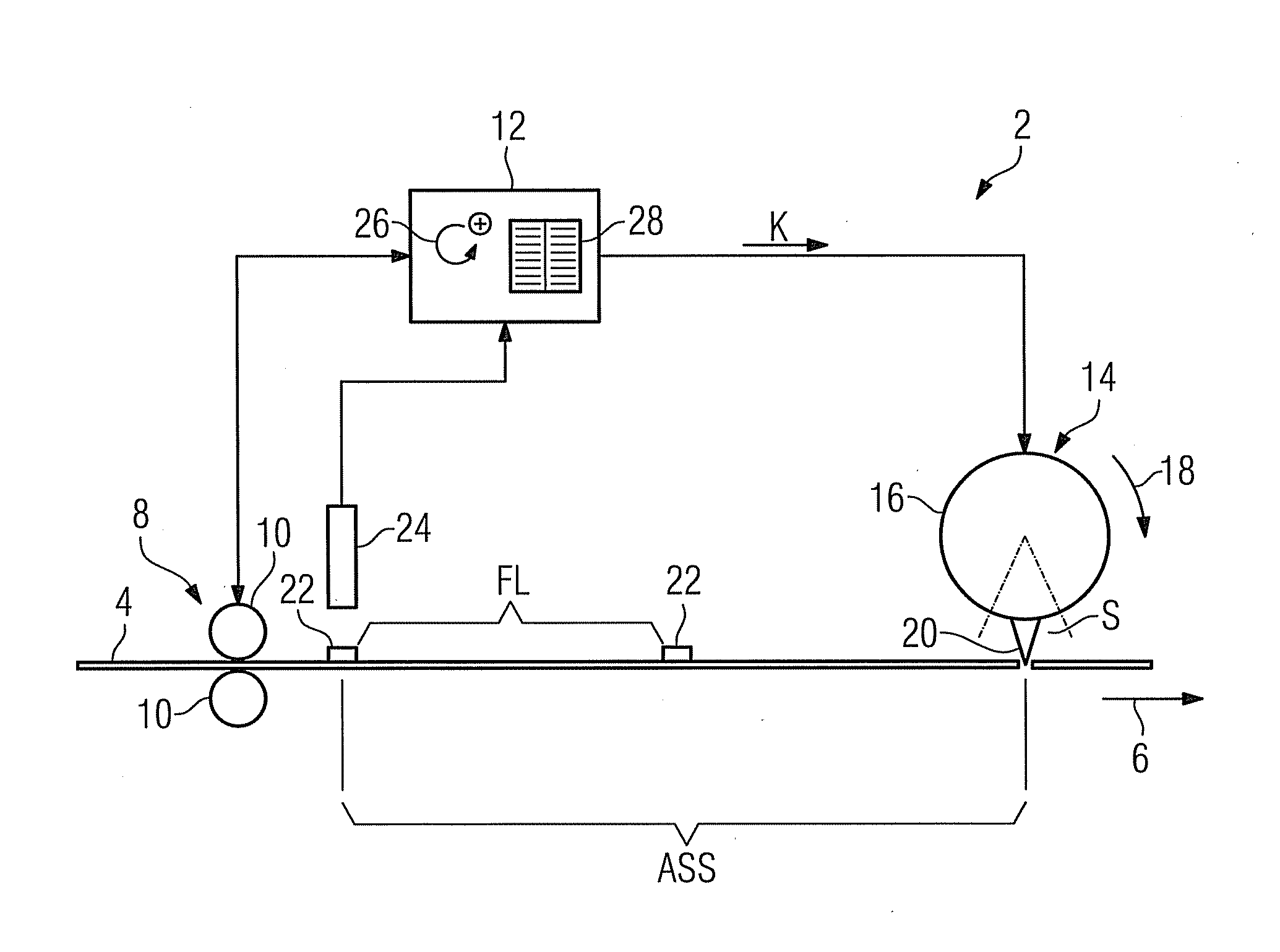 Device for processing a flat material web, and method for processing a flat material web