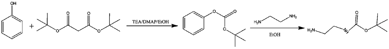 Preparation method of N-Boc-1, 2-diaminoethane