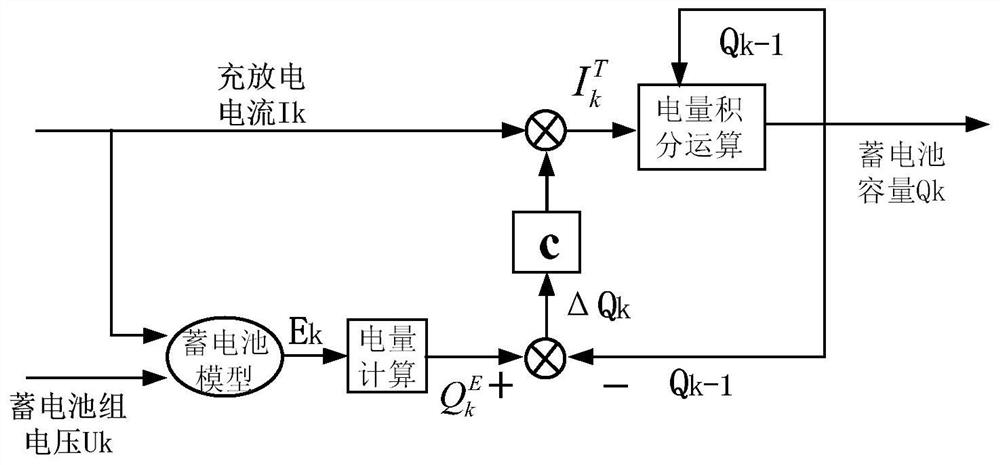 Satellite storage battery electric quantity estimation method and system based on complementary filter