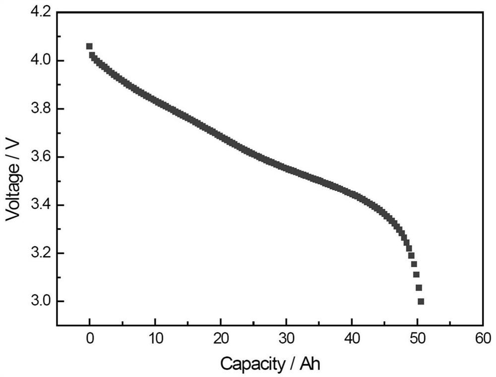 Satellite storage battery electric quantity estimation method and system based on complementary filter